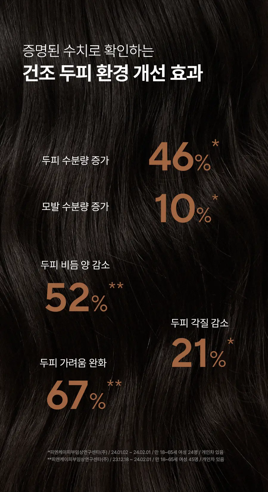 [건성두피/단백질/손상모케어] 아로마티카 퀴노아 프로틴 샴푸 400ml 상세페이지 6